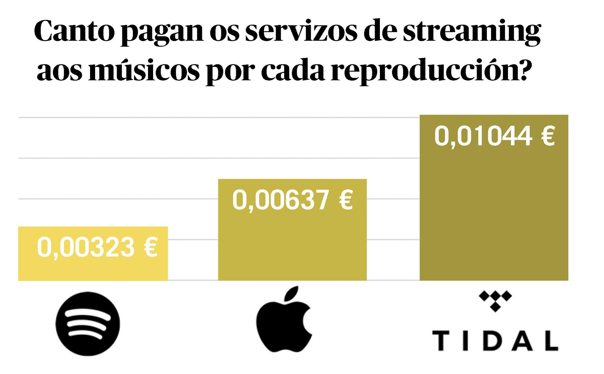 Infografía_streaming